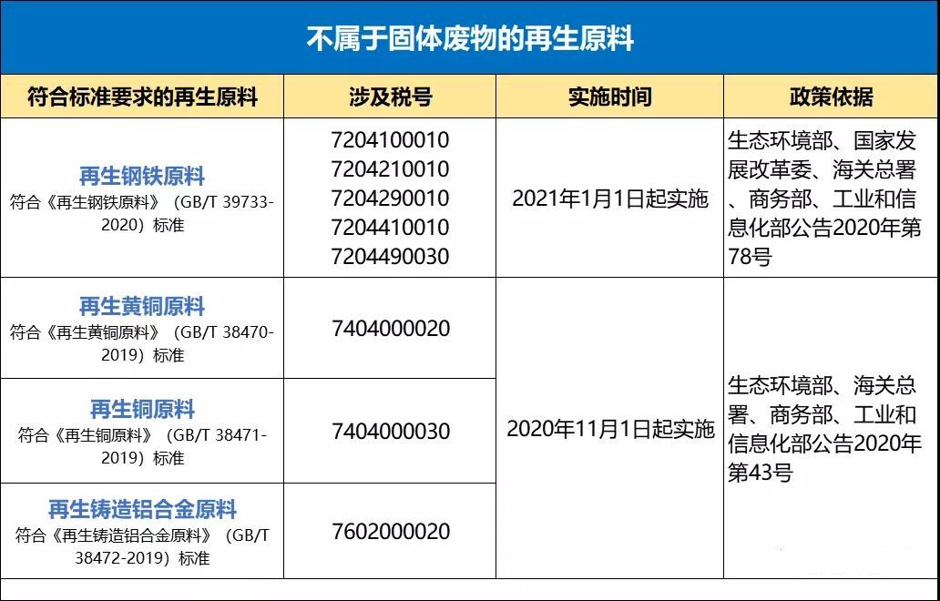 符合标准的再生钢铁原料不属于固体废物,允许自由进口 符合标准的再生钢铁原料不属于固体废物,允许自由进口